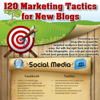 Marketingstrategien für Blogger (Vorschaubild)