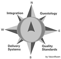 Quality Service Compass by Disney Institute